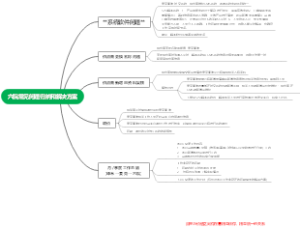 六院常见问题汇总