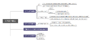公司设立概述--思维导图