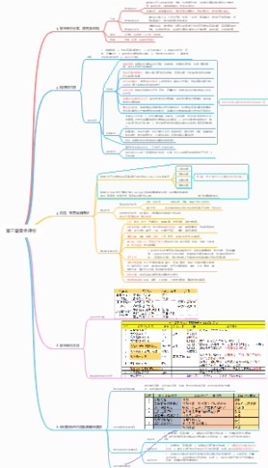 注册安全工程师