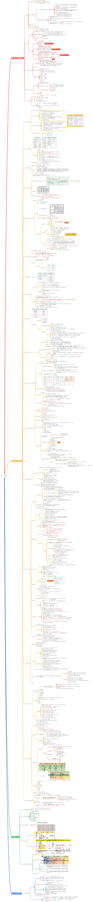 2025年安全生产管理内容