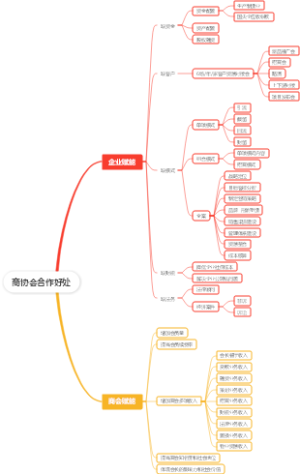 商协会合作好处