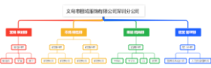 义乌市橙域服饰有限公司深圳分公司