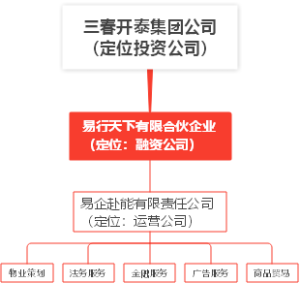 三春开泰集团公司（定位投资公司）