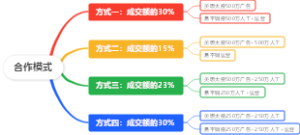 合作模式