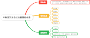 产业园沙龙会议流程基础信息