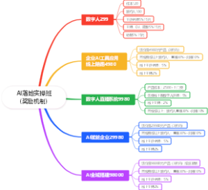 AI落地实操班（奖励机制）