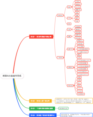 树森三春合作方式