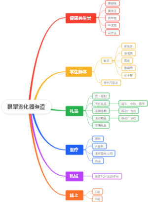 眼罩雾化器渠道