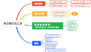 帝尔康文艺汇演