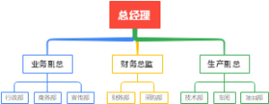 公司组织机构