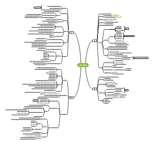 心理学-儿童认知的发展