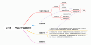 公开课——考试分析与试题讲解