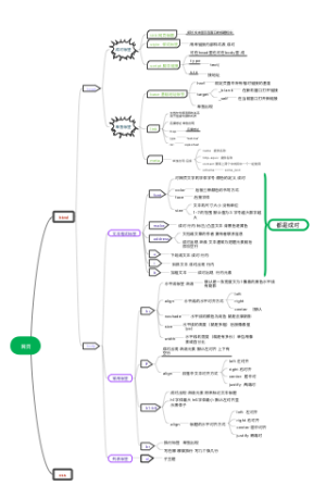 网页思维导图