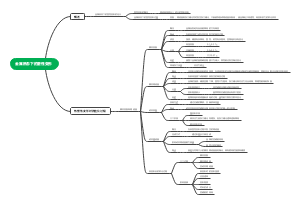 金属热态下的塑性变形(1)思维导图