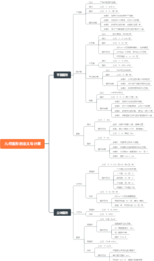 几何图形的定义与计算