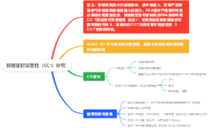 容器密封完整性（CCI）研究