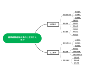 糖尿病