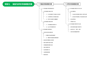 制定与评价市场调查方案