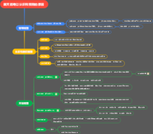 黑天鹅难以认识和预测的原因思维导图