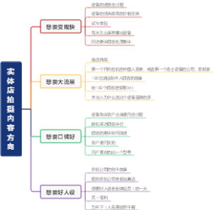 实体店拍摄内容方向