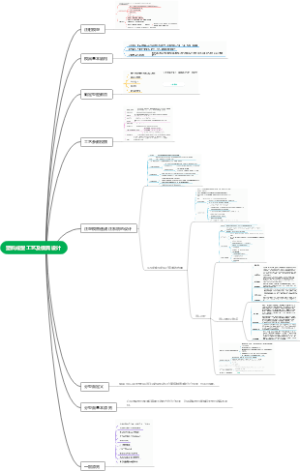 塑料成型工艺及模具设计思维导图
