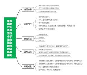 鲁西南地方红色资源与小学德育深度融合的实验与研究