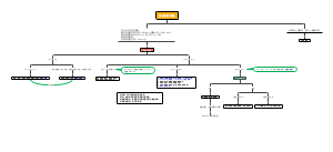 新生儿黄疸诊断思路思维导图