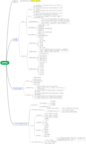 教育学-学生评价