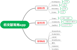 看文献常用app