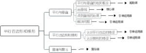 平行四边形和梯形