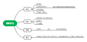 商鞅变法(1)