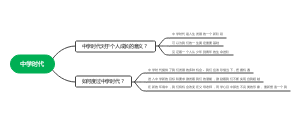 中学时代思维导图