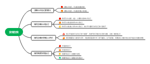 道德与法治-发现自我