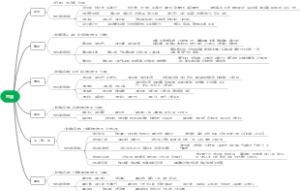 中医学-六淫思维导图
