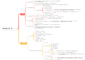 环境学概论第一章（一）