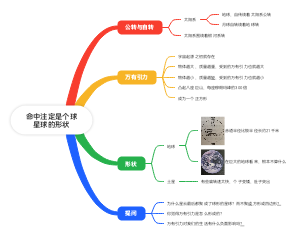 地球