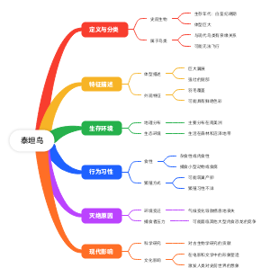 泰坦鸟