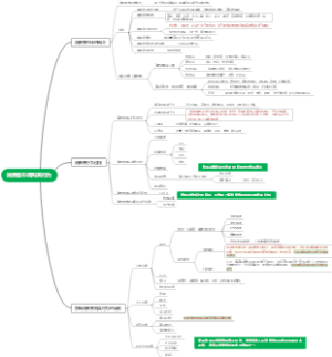 市场营销-消费者市场思维导图