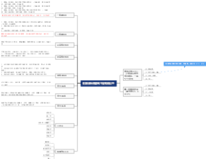 石家庄烁资建筑工程有限公司思维导图