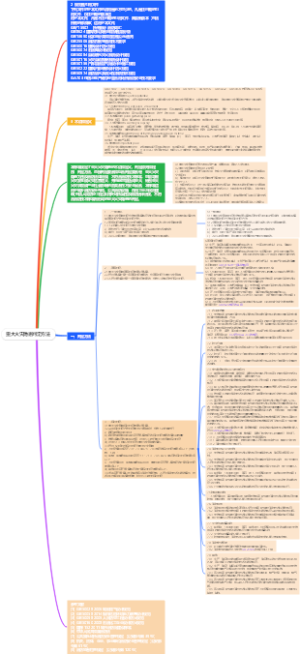 重大火灾隐患判定方法