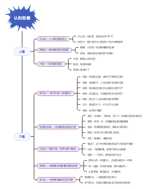 《认知觉醒》内容大纲