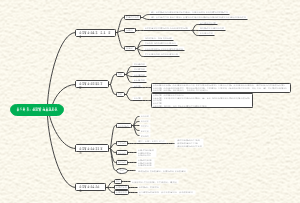 第一部分：狱政管理基础知识