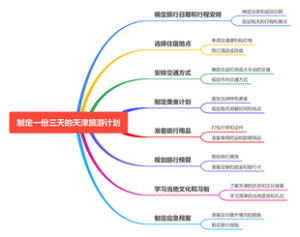 制定一份三天的计划