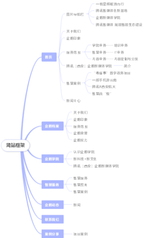 网站构建思维导图