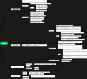 财务管理第1章总论