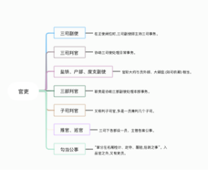 历史-官吏(1)