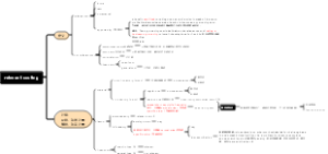 relevant costing