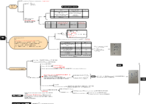 acca f 7 负债
