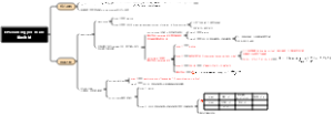 acca f7 收入类