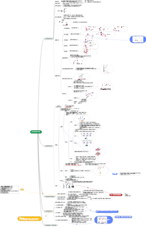 蛋白质的结构与功能